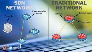 آشنایی با شبکه های مبتنی بر نرم افزار (SDN)